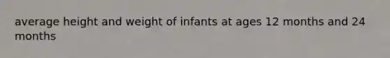 average height and weight of infants at ages 12 months and 24 months