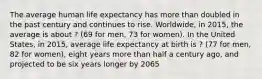 The average human life expectancy has more than doubled in the past century and continues to rise. Worldwide, in 2015, the average is about ? (69 for men, 73 for women). In the United States, in 2015, average life expectancy at birth is ? (77 for men, 82 for women), eight years more than half a century ago, and projected to be six years longer by 2065