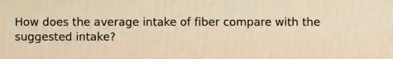 How does the average intake of fiber compare with the suggested intake?