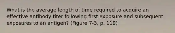 What is the average length of time required to acquire an effective antibody titer following first exposure and subsequent exposures to an antigen? (Figure 7-3, p. 119)