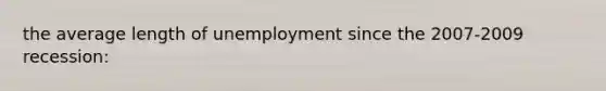 the average length of unemployment since the 2007-2009 recession: