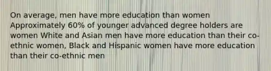 On average, men have more education than women Approximately 60% of younger advanced degree holders are women White and Asian men have more education than their co-ethnic women, Black and Hispanic women have more education than their co-ethnic men