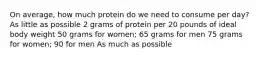 On average, how much protein do we need to consume per day? As little as possible 2 grams of protein per 20 pounds of ideal body weight 50 grams for women; 65 grams for men 75 grams for women; 90 for men As much as possible