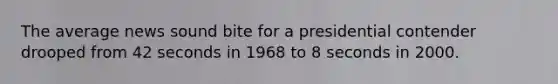 The average news sound bite for a presidential contender drooped from 42 seconds in 1968 to 8 seconds in 2000.