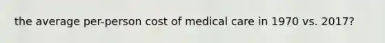 the average per-person cost of medical care in 1970 vs. 2017?