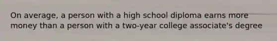 On average, a person with a high school diploma earns more money than a person with a two-year college associate's degree