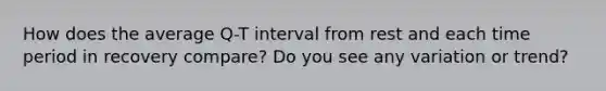 How does the average Q-T interval from rest and each time period in recovery compare? Do you see any variation or trend?