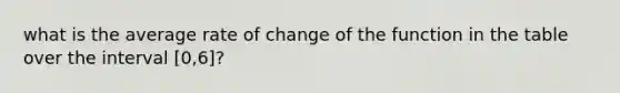 what is the average rate of change of the function in the table over the interval [0,6]?