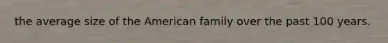 the average size of the American family over the past 100 years.