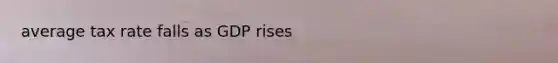 average tax rate falls as GDP rises