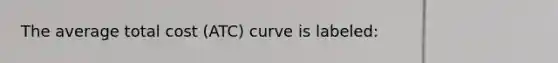 The average total cost (ATC) curve is labeled: