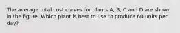 The average total cost curves for plants​ A, B, C and D are shown in the figure. Which plant is best to use to produce 60 units per​ day?