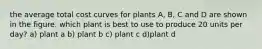 the average total cost curves for plants A, B, C and D are shown in the figure. which plant is best to use to produce 20 units per day? a) plant a b) plant b c) plant c d)plant d