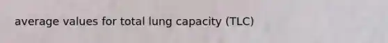 average values for total lung capacity (TLC)