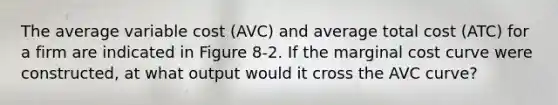 The average variable cost (AVC) and average total cost (ATC) for a firm are indicated in Figure 8-2. If the marginal cost curve were constructed, at what output would it cross the AVC curve?