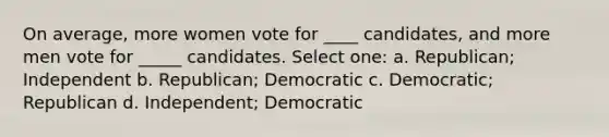 On average, more women vote for ____ candidates, and more men vote for _____ candidates. Select one: a. Republican; Independent b. Republican; Democratic c. Democratic; Republican d. Independent; Democratic