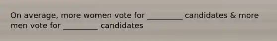 On average, more women vote for _________ candidates & more men vote for _________ candidates