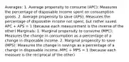 Averages: 1. Average propensity to consume (APC): Measures the percentage of disposable income spent on consumption goods. 2. Average propensity to save (APS): Measures the percentage of disposable income not spent, but rather saved. APC + APS = 1 (because each measurement is the inverse of the other) Marginals: 1. Marginal propensity to consume (MPC): Measures the change in consumption as a percentage of a change in disposable income. 2. Marginal propensity to save (MPS): Measures the change in savings as a percentage of a change in disposable income. MPC + MPS = 1 (because each measure is the reciprocal of the other)