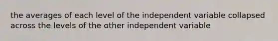 the averages of each level of the independent variable collapsed across the levels of the other independent variable