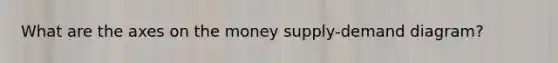 What are the axes on the money supply-demand diagram?