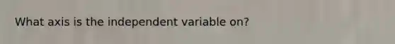 What axis is the independent variable on?