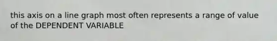 this axis on a line graph most often represents a range of value of the DEPENDENT VARIABLE