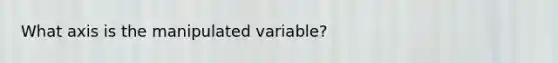 What axis is the manipulated variable?