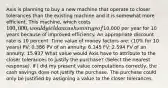 Axis is planning to buy a new machine that operate to closer tolerances than the existing machine and it is somewhat more efficient. This machine, which costs 100,000, would yield an cash savings of10,000 per year for 10 years because of improved efficiency. An appropriate discount rate is 10 percent. Time value of money factors are: (10% for 10 years) PV: 0.386 PV of an annuity: 6.145 FV: 2.594 FV of an annuity: 15.937 What value would Axis have to attribute to the closer tolerances to justify the purchase? (Select the nearest response). If I did my present value computations correctly, the cash savings does not justify the purchase. The purchase could only be justified by assigning a value to the closer tolerances.