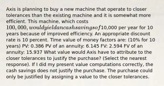 Axis is planning to buy a new machine that operate to closer tolerances than the existing machine and it is somewhat more efficient. This machine, which costs 100,000, would yield an cash savings of10,000 per year for 10 years because of improved efficiency. An appropriate discount rate is 10 percent. Time value of money factors are: (10% for 10 years) PV: 0.386 PV of an annuity: 6.145 FV: 2.594 FV of an annuity: 15.937 What value would Axis have to attribute to the closer tolerances to justify the purchase? (Select the nearest response). If I did my present value computations correctly, the cash savings does not justify the purchase. The purchase could only be justified by assigning a value to the closer tolerances.