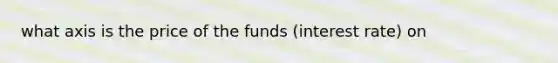 what axis is the price of the funds (interest rate) on