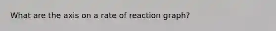 What are the axis on a rate of reaction graph?