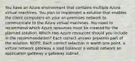 You have an Azure environment that contains multiple Azure virtual machines. You plan to implement a solution that enables the client computers on your on-premises network to communicate to the Azure virtual machines. You need to recommend which Azure resources must be created for the planned solution. Which two Azure resources should you include in the recommendation? Each correct answer presents part of the solution. NOTE: Each correct selection is worth one point. a virtual network gateway a load balancer a virtual network an application gateway a gateway subnet