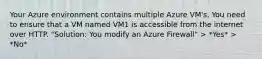 Your Azure environment contains multiple Azure VM's. You need to ensure that a VM named VM1 is accessible from the internet over HTTP. "Solution: You modify an Azure Firewall" > *Yes* > *No*