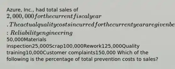 Azure, Inc., had total sales of 2,000,000 for the current fiscal year. The actual quality costs incurred for the current year are given below: Reliability engineering50,000Materials inspection25,000Scrap100,000Rework125,000Quality training10,000Customer complaints150,000 Which of the following is the percentage of total prevention costs to sales?