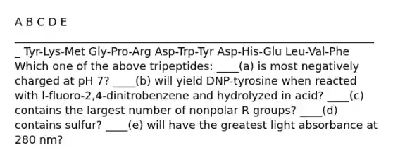 A B C D E __________________________________________________________________ Tyr-Lys-Met Gly-Pro-Arg Asp-Trp-Tyr Asp-His-Glu Leu-Val-Phe Which one of the above tripeptides: ____(a) is most negatively charged at pH 7? ____(b) will yield DNP-tyrosine when reacted with l-fluoro-2,4-dinitrobenzene and hydrolyzed in acid? ____(c) contains the largest number of nonpolar R groups? ____(d) contains sulfur? ____(e) will have the greatest light absorbance at 280 nm?