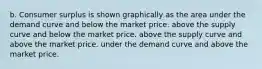 b. Consumer surplus is shown graphically as the area under the demand curve and below the market price. above the supply curve and below the market price. above the supply curve and above the market price. under the demand curve and above the market price.