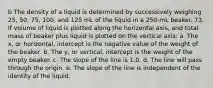 b The density of a liquid is determined by successively weighing 25, 50, 75, 100, and 125 mL of the liquid in a 250-mL beaker. 73. If volume of liquid is plotted along the horizontal axis, and total mass of beaker plus liquid is plotted on the vertical axis: a. The x, or horizontal, intercept is the negative value of the weight of the beaker. b. The y, or vertical, intercept is the weight of the empty beaker. c. The slope of the line is 1.0. d. The line will pass through the origin. e. The slope of the line is independent of the identity of the liquid.