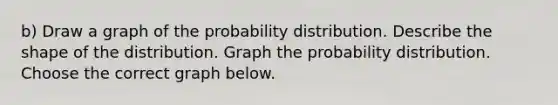 b) Draw a graph of the probability distribution. Describe the shape of the distribution. Graph the probability distribution. Choose the correct graph below.