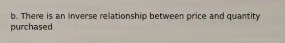 b. There is an <a href='https://www.questionai.com/knowledge/kc6KNK1VxL-inverse-relation' class='anchor-knowledge'>inverse relation</a>ship between price and quantity purchased