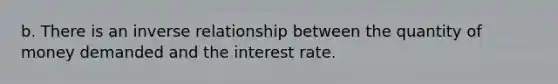 b. There is an inverse relationship between the quantity of money demanded and the interest rate.