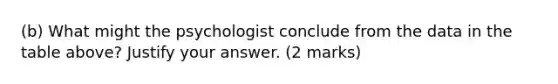 (b) What might the psychologist conclude from the data in the table above? Justify your answer. (2 marks)