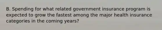 B. Spending for what related government insurance program is expected to grow the fastest among the major health insurance categories in the coming years?