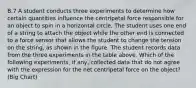 B.7 A student conducts three experiments to determine how certain quantities influence the centripetal force responsible for an object to spin in a horizontal circle. The student uses one end of a string to attach the object while the other end is connected to a force sensor that allows the student to change the tension on the string, as shown in the figure. The student records data from the three experiments in the table above. Which of the following experiments, if any, collected data that do not agree with the expression for the net centripetal force on the object? (Big Chart)