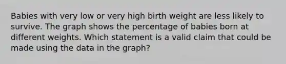 Babies with very low or very high birth weight are less likely to survive. The graph shows the percentage of babies born at different weights. Which statement is a valid claim that could be made using the data in the graph?