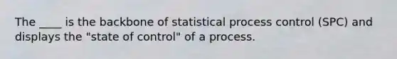 The ____ is the backbone of statistical process control (SPC) and displays the "state of control" of a process.