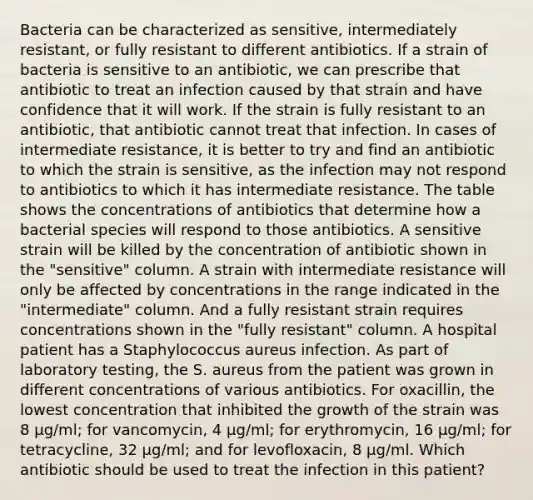 Bacteria can be characterized as sensitive, intermediately resistant, or fully resistant to different antibiotics. If a strain of bacteria is sensitive to an antibiotic, we can prescribe that antibiotic to treat an infection caused by that strain and have confidence that it will work. If the strain is fully resistant to an antibiotic, that antibiotic cannot treat that infection. In cases of intermediate resistance, it is better to try and find an antibiotic to which the strain is sensitive, as the infection may not respond to antibiotics to which it has intermediate resistance. The table shows the concentrations of antibiotics that determine how a bacterial species will respond to those antibiotics. A sensitive strain will be killed by the concentration of antibiotic shown in the "sensitive" column. A strain with intermediate resistance will only be affected by concentrations in the range indicated in the "intermediate" column. And a fully resistant strain requires concentrations shown in the "fully resistant" column. A hospital patient has a Staphylococcus aureus infection. As part of laboratory testing, the S. aureus from the patient was grown in different concentrations of various antibiotics. For oxacillin, the lowest concentration that inhibited the growth of the strain was 8 µg/ml; for vancomycin, 4 µg/ml; for erythromycin, 16 µg/ml; for tetracycline, 32 µg/ml; and for levofloxacin, 8 µg/ml. Which antibiotic should be used to treat the infection in this patient?