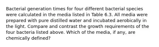 Bacterial generation times for four different bacterial species were calculated in the media listed in Table 6.3. All media were prepared with pure distilled water and incubated aerobically in the light. Compare and contrast the growth requirements of the four bacteria listed above. Which of the media, if any, are chemically defined?