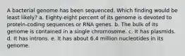 A bacterial genome has been sequenced. Which finding would be least likely? a. Eighty-eight percent of its genome is devoted to protein-coding sequences or RNA genes. b. The bulk of its genome is contained in a single chromosome. c. It has plasmids. d. It has introns. e. It has about 6.4 million nucleotides in its genome.