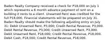 Baden Realty Company received a check for P18,000 on July 1 which represents a 6 month advance payment of rent on a building it rents to a client. Unearned Rent was credited for the full P18,000. Financial statements will be prepared on July 31. Baden Realty should make the following adjusting entry on July 31: Debit Unearned Rent, P3,000; Credit Rental Revenue, P3,000. Debit Rental Revenue, P3,000; Credit Unearned Rent, P3,000. Debit Unearned Rent, P18,000; Credit Rental Revenue, P18,000. Debit Cash, P18,000; Credit Rental Revenue, P18,000.