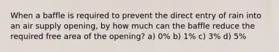 When a baffle is required to prevent the direct entry of rain into an air supply opening, by how much can the baffle reduce the required free area of the opening? a) 0% b) 1% c) 3% d) 5%